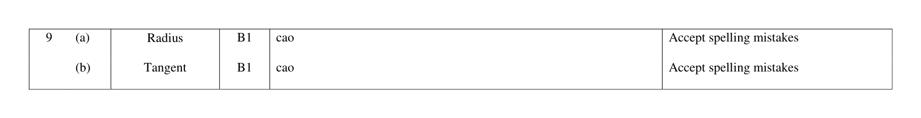 Mark scheme for Q9