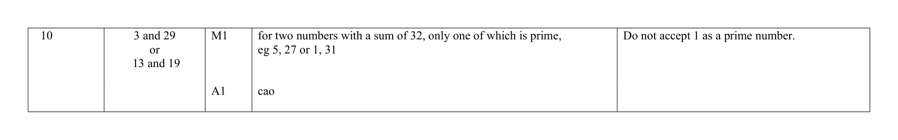 Mark scheme for Q10