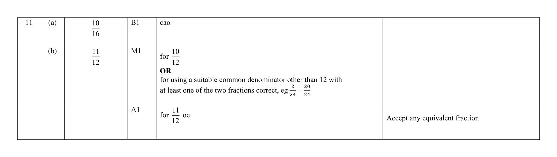 Mark scheme for Q11
