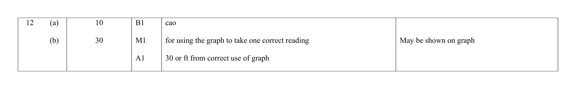 Mark scheme for Q12