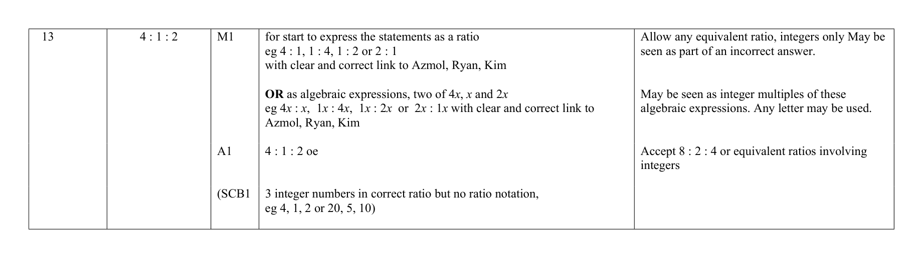 Mark scheme for Q13