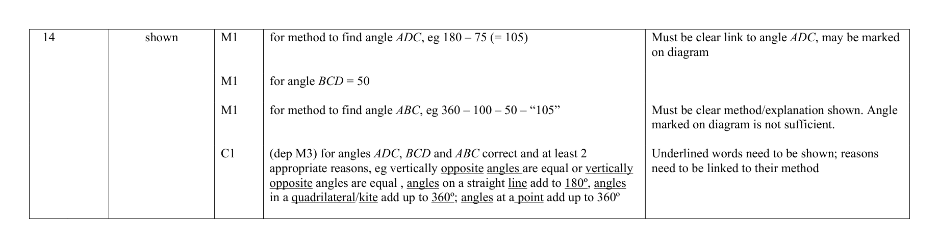 Mark scheme for Q14