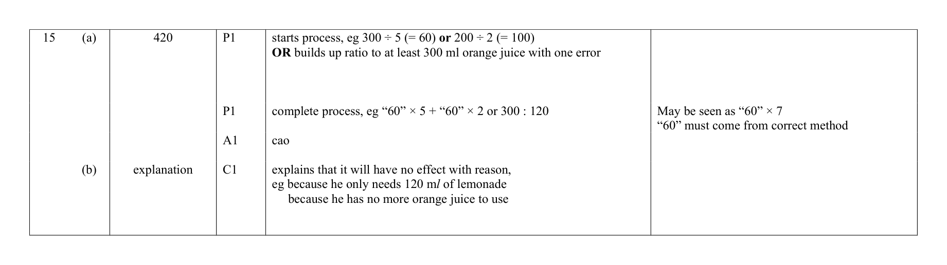 Mark scheme for Q15