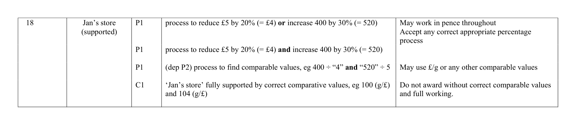 Mark scheme for Q18