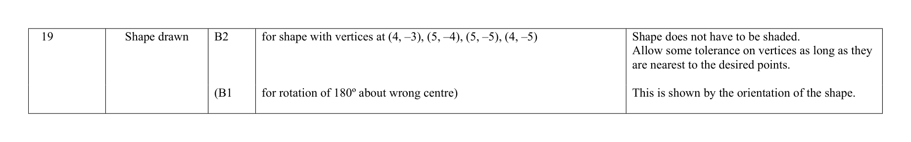 Mark scheme for Q19