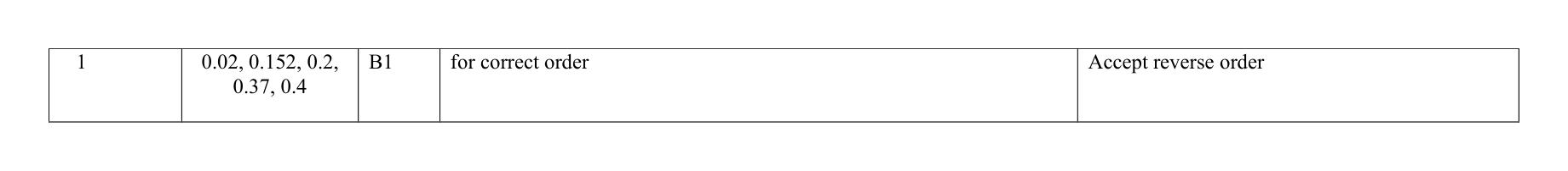Mark scheme for Q1