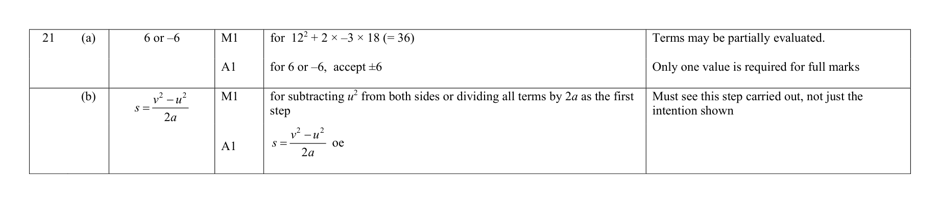 Mark scheme for Q21