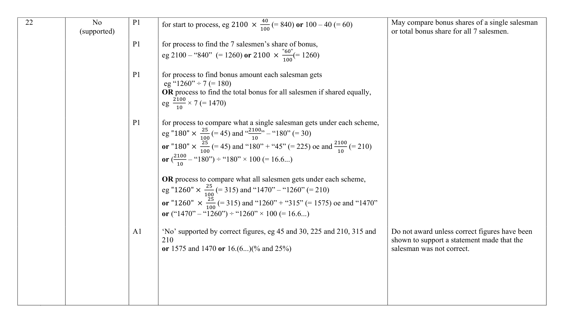 Mark scheme for Q22