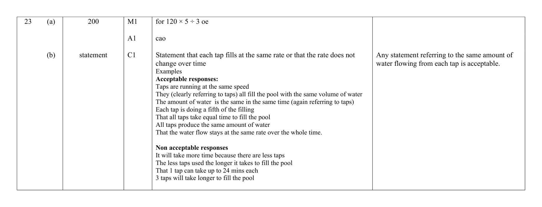 Mark scheme for Q23