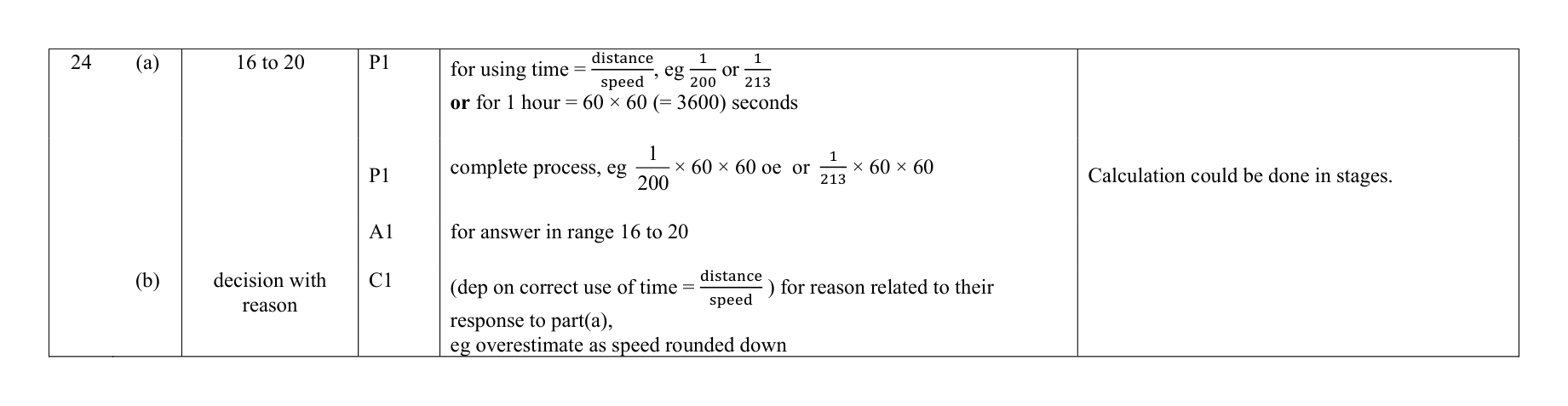 Mark scheme for Q24