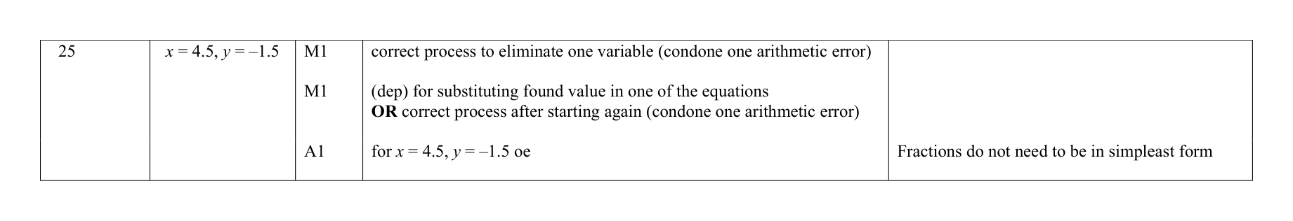 Mark scheme for Q25