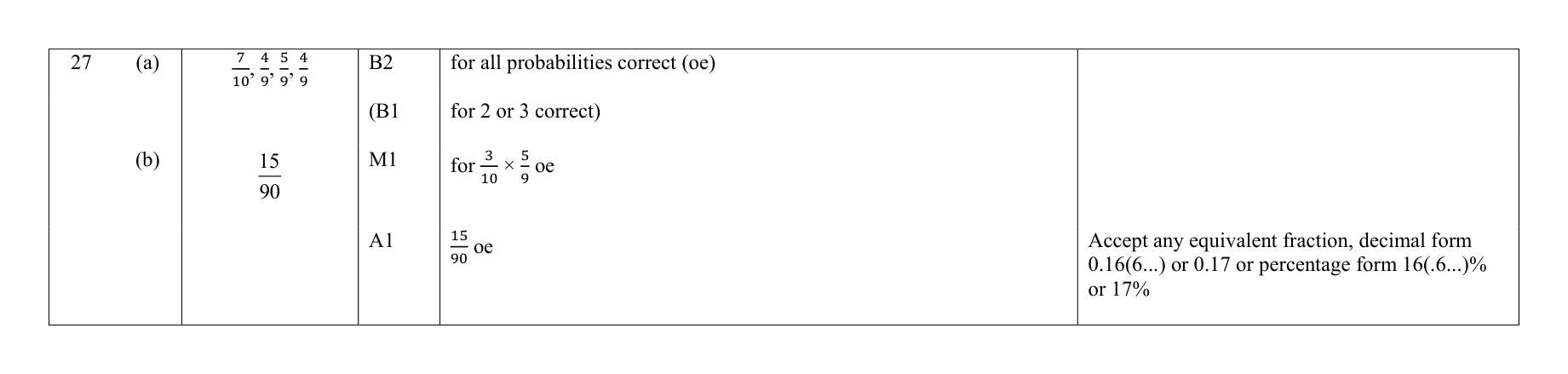 Mark scheme for Q27