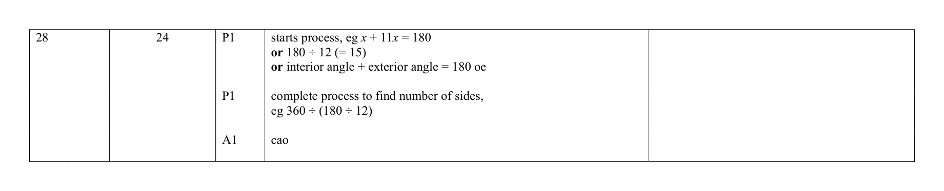 Mark scheme for Q28