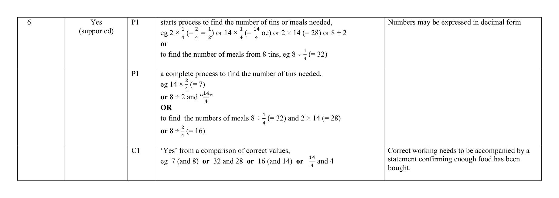Mark scheme for Q6