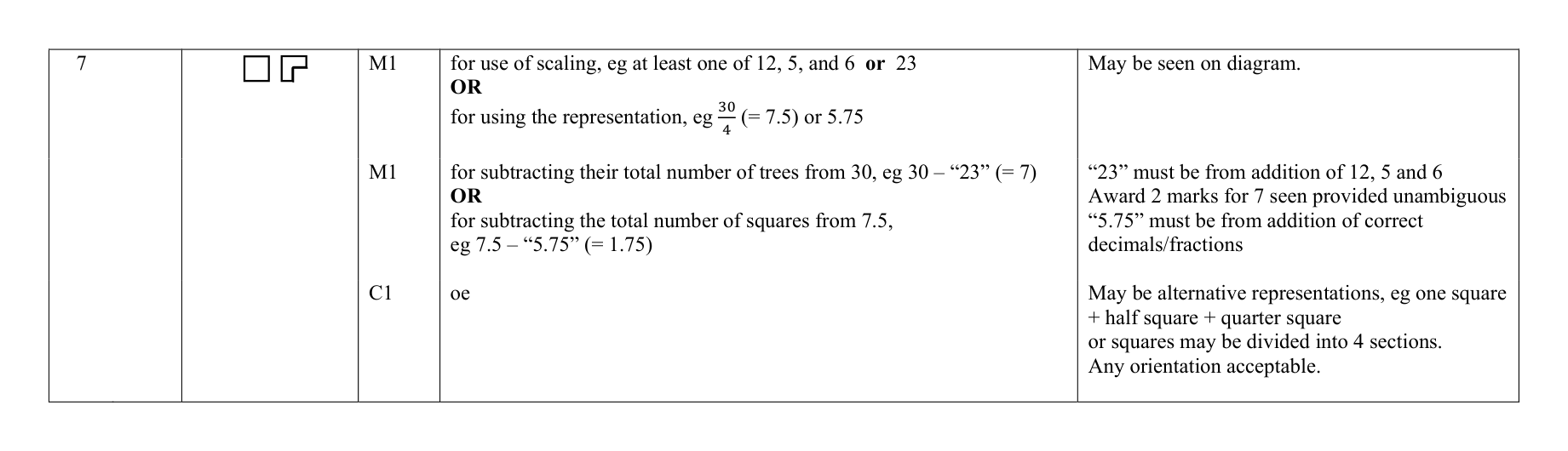 Mark scheme for Q7