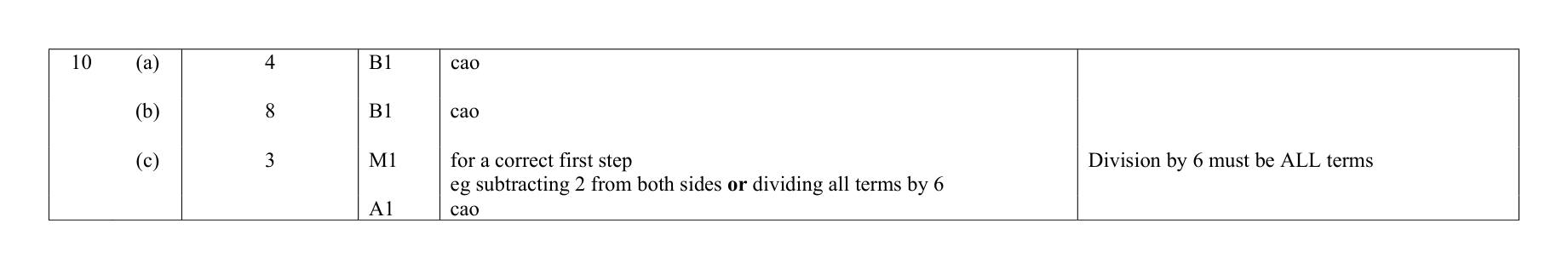 Mark scheme for Q10