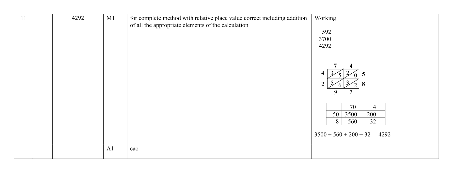 Mark scheme for Q11