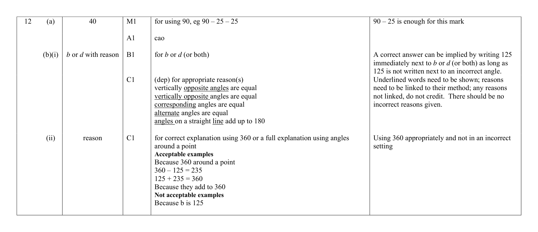 Mark scheme for Q12