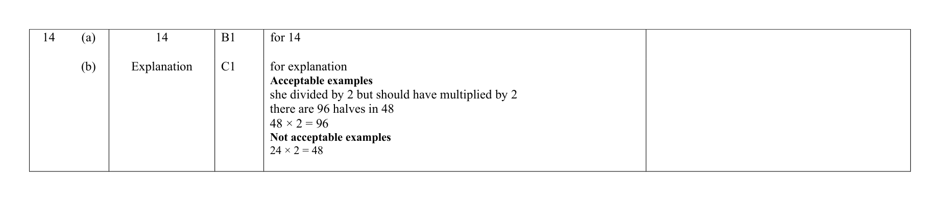 Mark scheme for Q14