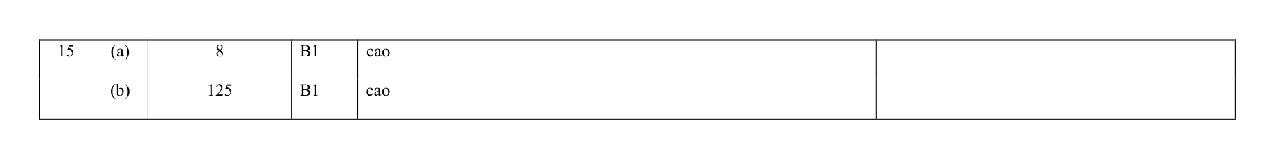 Mark scheme for Q15