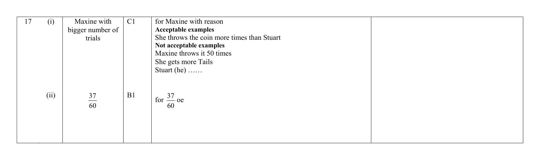 Mark scheme for Q17