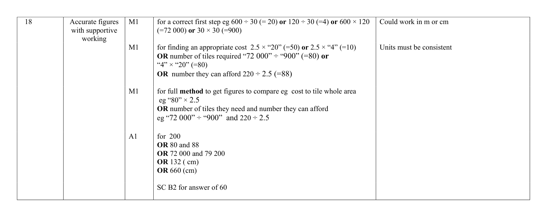 Mark scheme for Q18