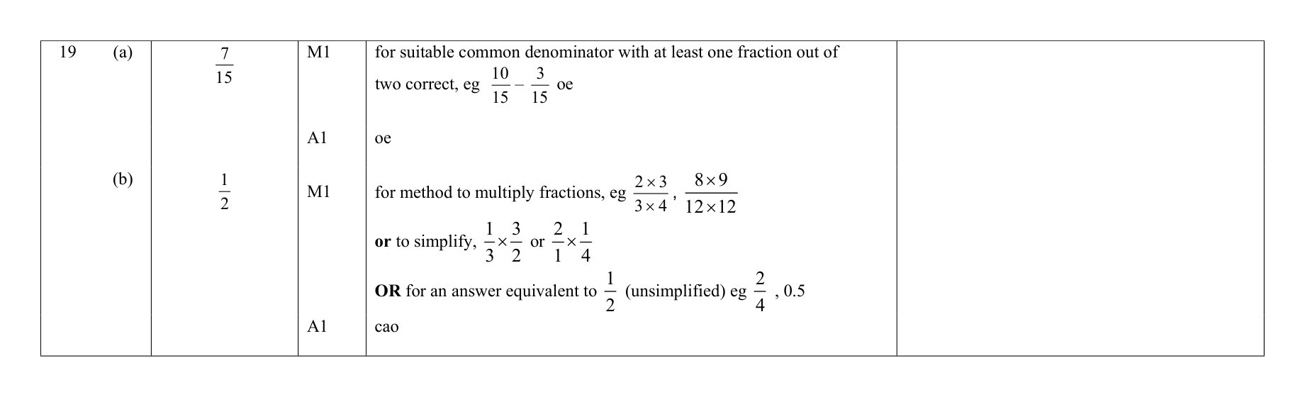 Mark scheme for Q19