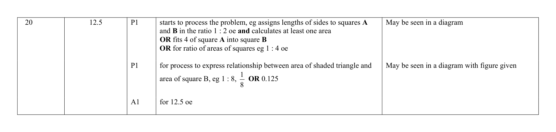 Mark scheme for Q20
