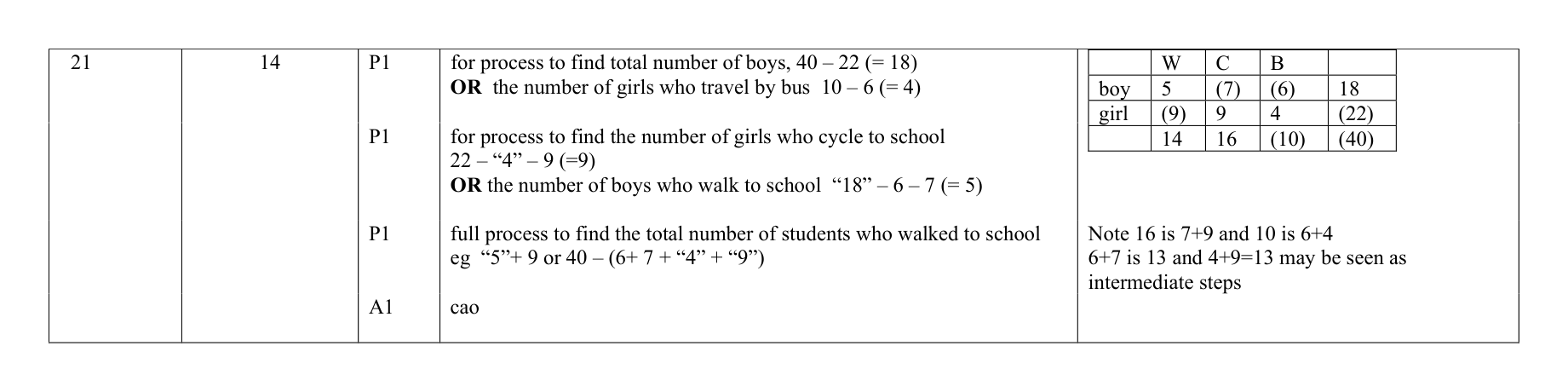 Mark scheme for Q21