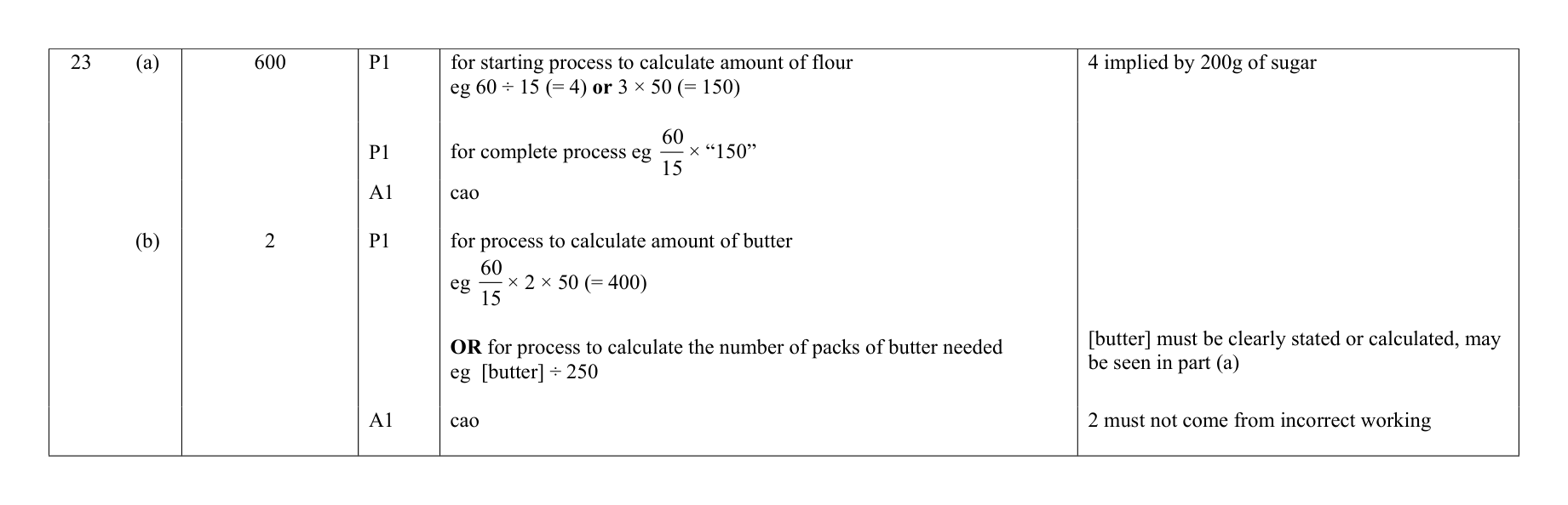 Mark scheme for Q23
