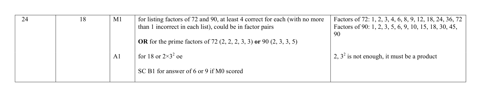 Mark scheme for Q24