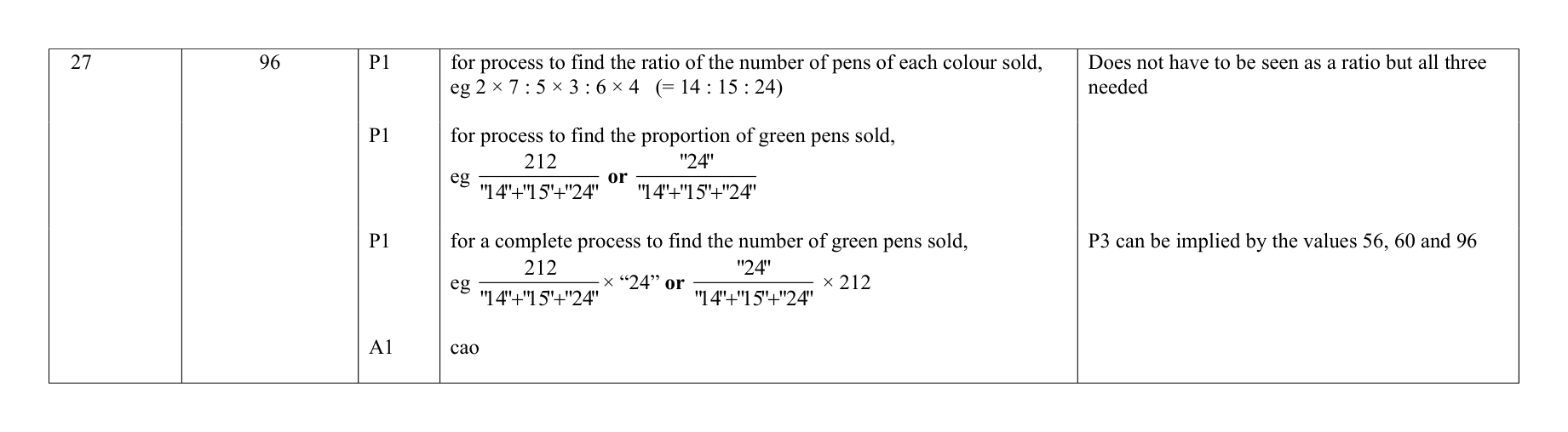 Mark scheme for Q27
