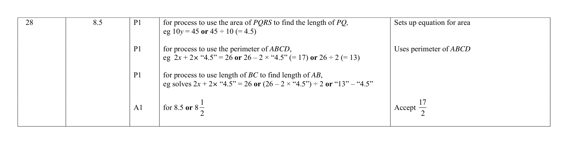 Mark scheme for Q28