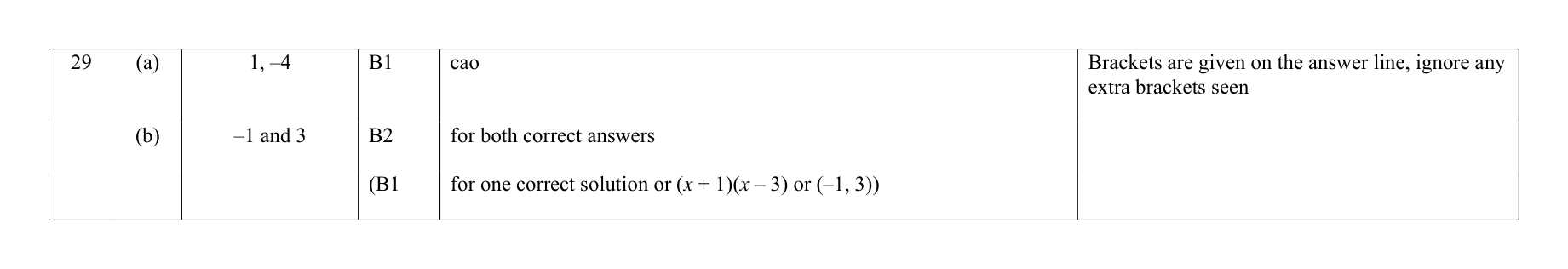 Mark scheme for Q29