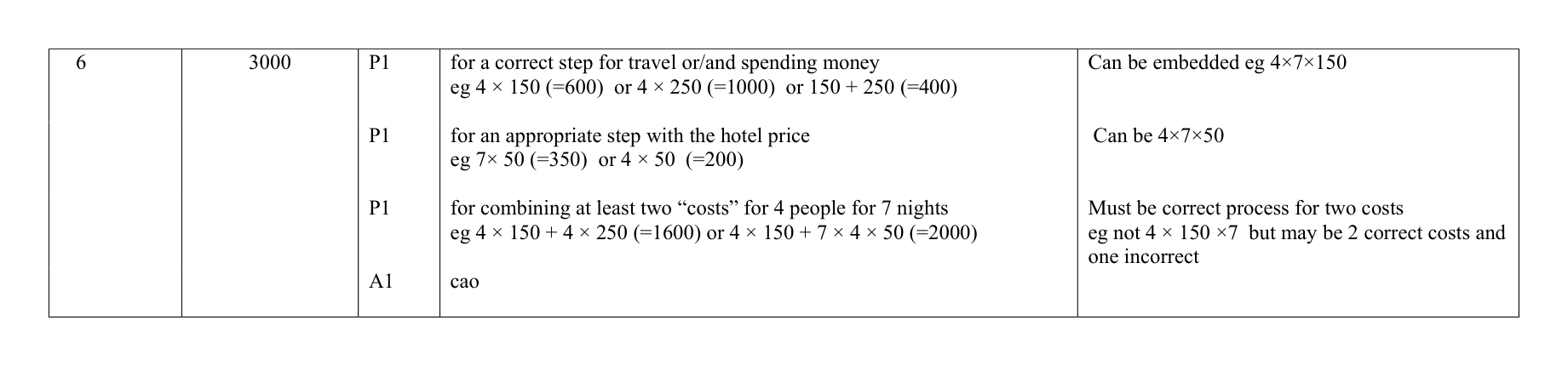 Mark scheme for Q6