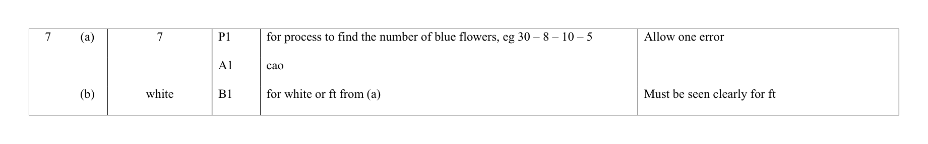 Mark scheme for Q7
