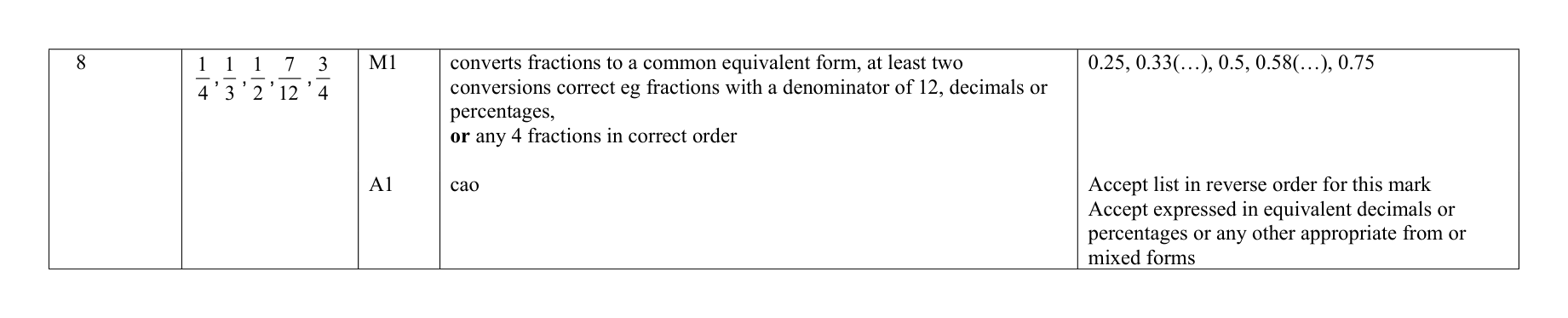Mark scheme for Q8