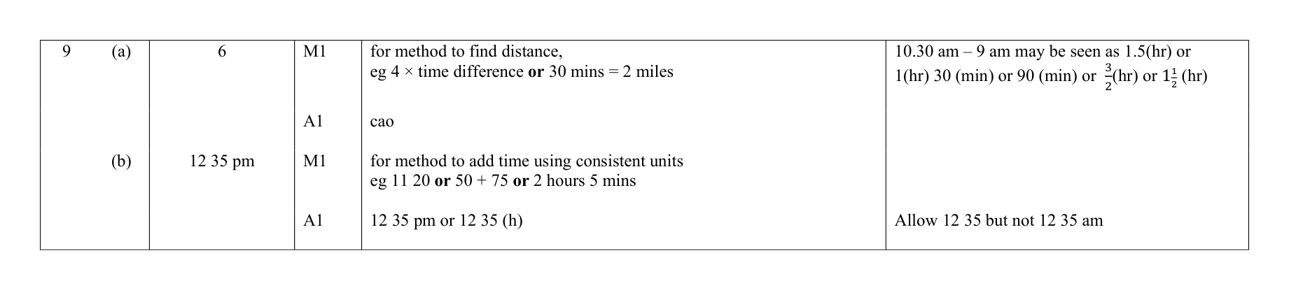 Mark scheme for Q9