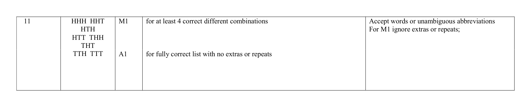 Mark scheme for Q11