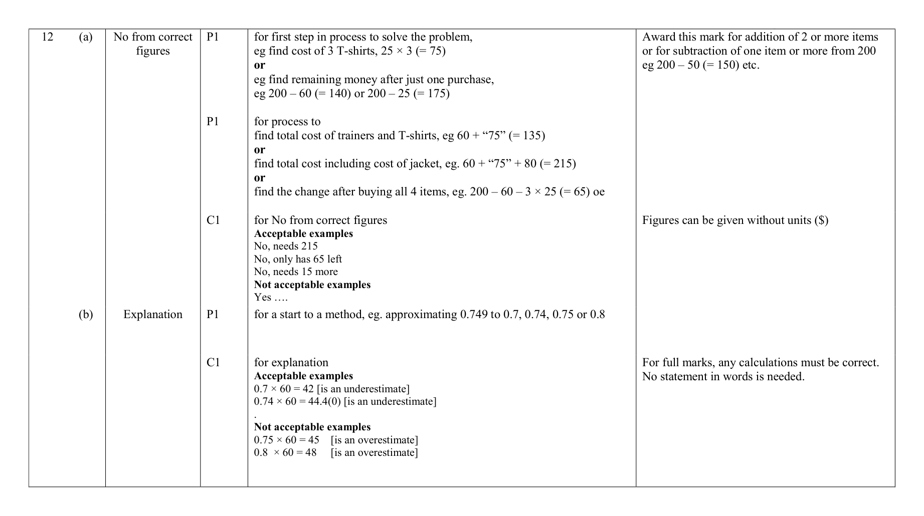 Mark scheme for Q12