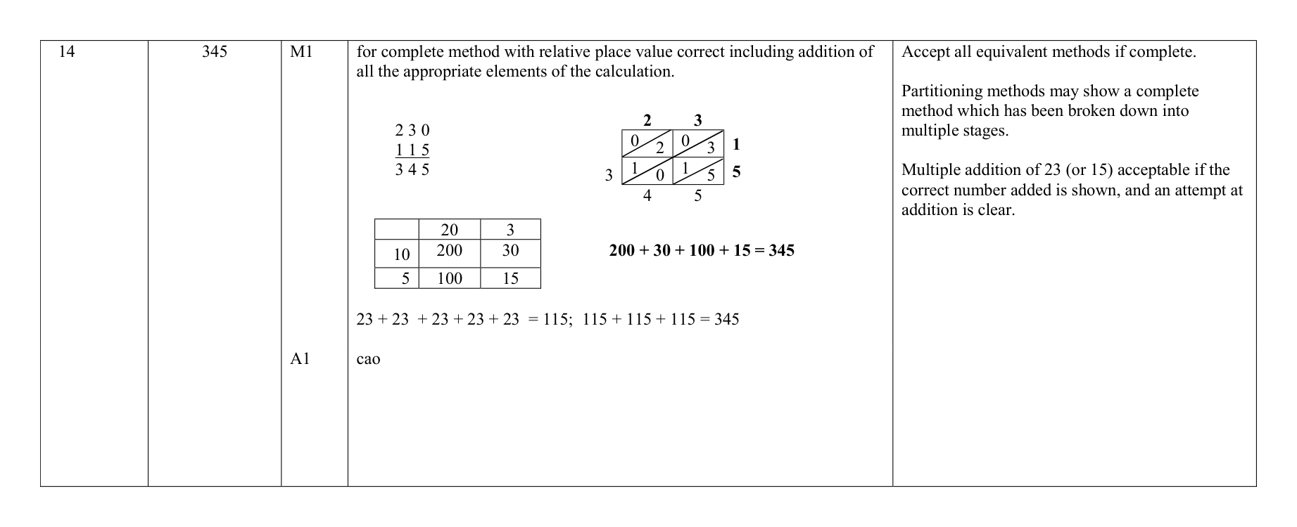 Mark scheme for Q14
