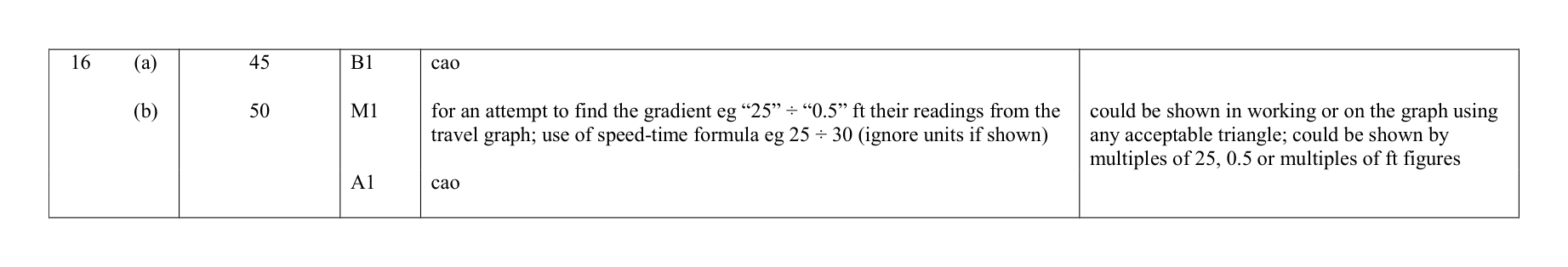 Mark scheme for Q16