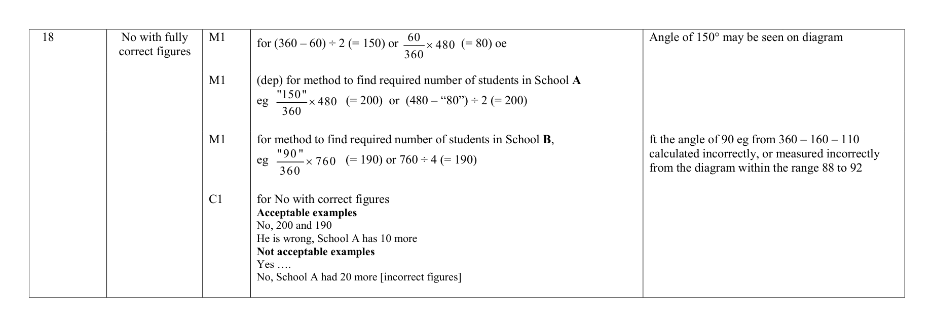 Mark scheme for Q18
