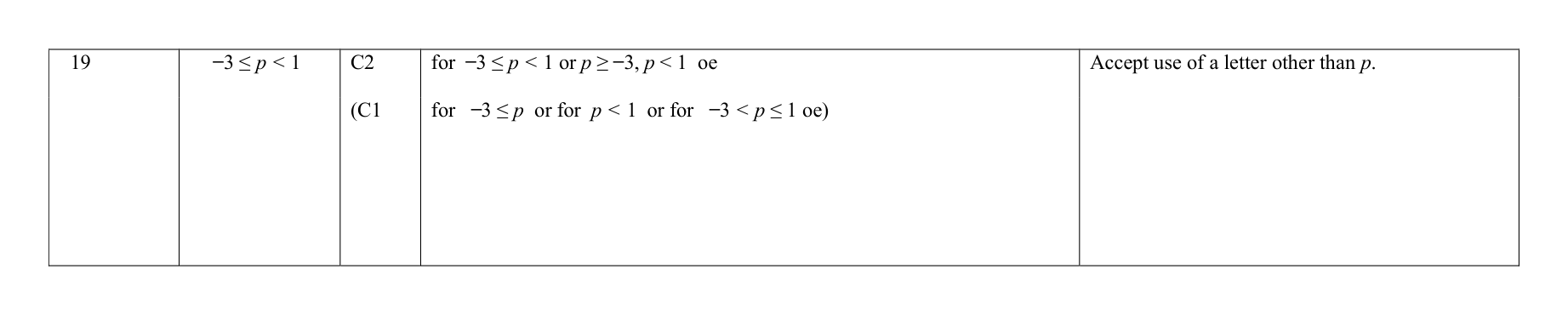 Mark scheme for Q19