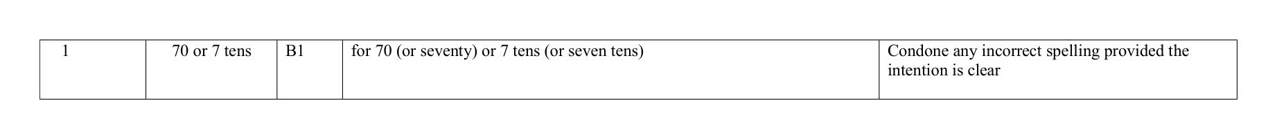 Mark scheme for Q1