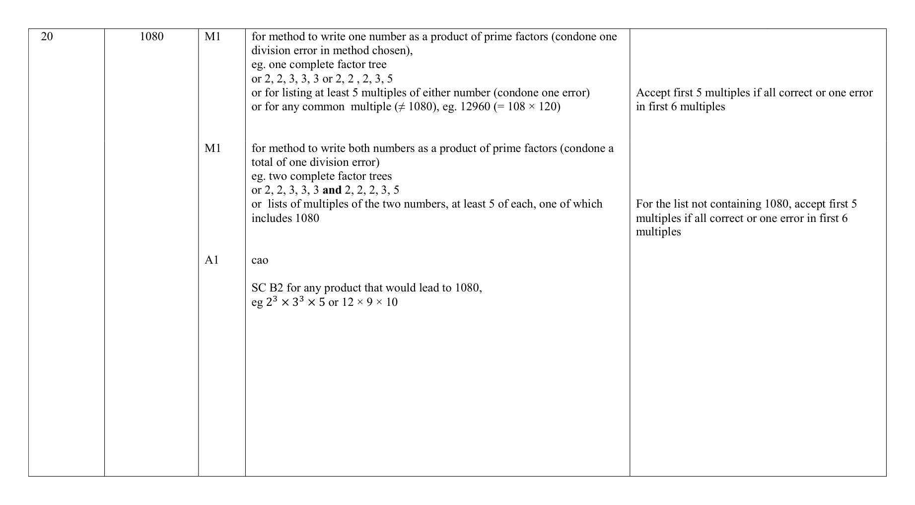 Mark scheme for Q20