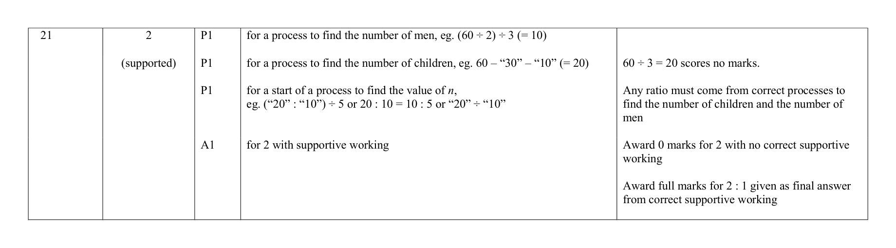 Mark scheme for Q21