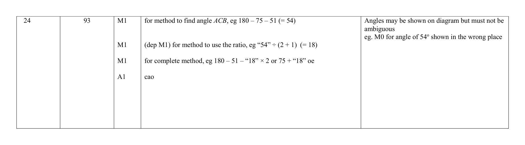 Mark scheme for Q24