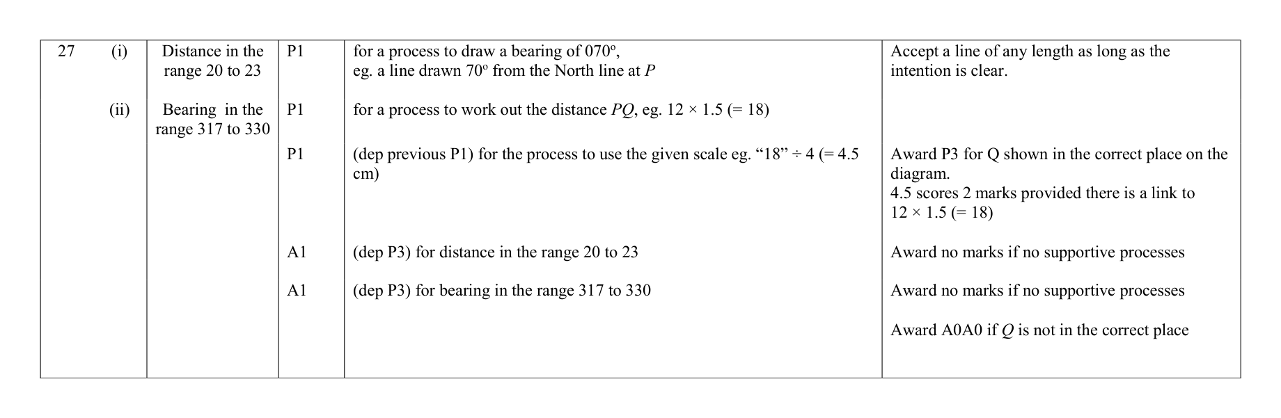 Mark scheme for Q27