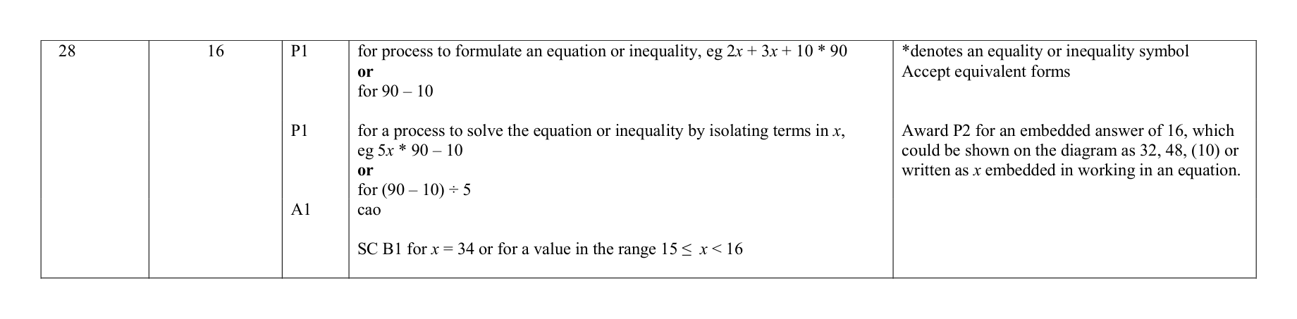 Mark scheme for Q28